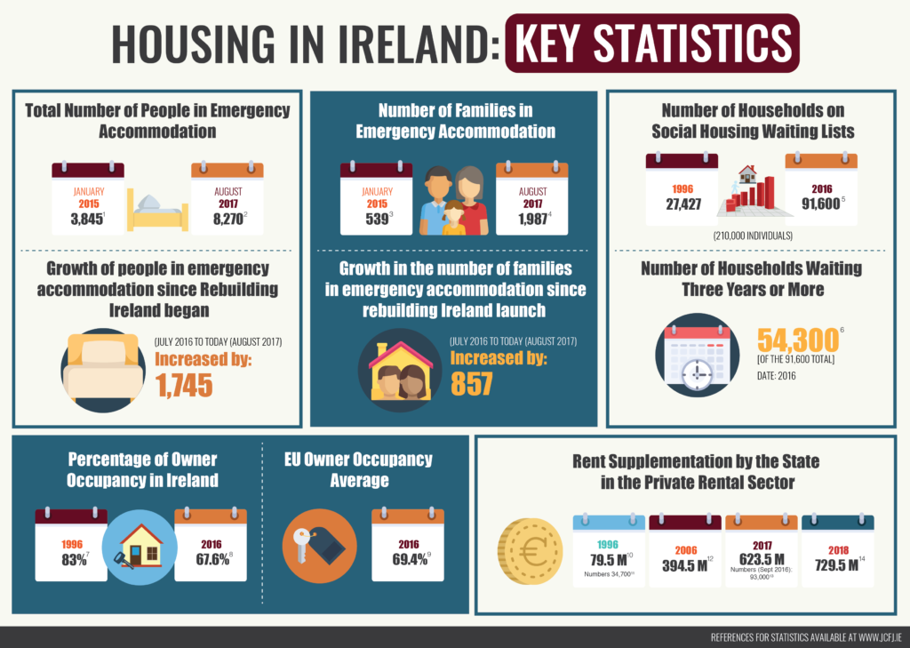 Rebuilding Ireland A Flawed Philosophy Jesuit Centre for Faith and