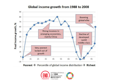 global growth web