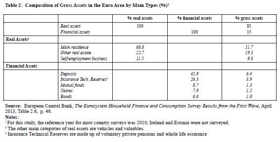 Composition_of_gross_assets