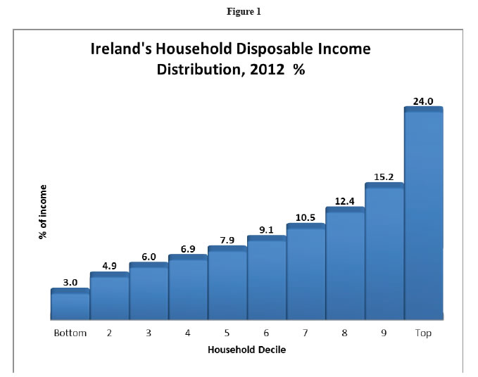 Household_disposable_income