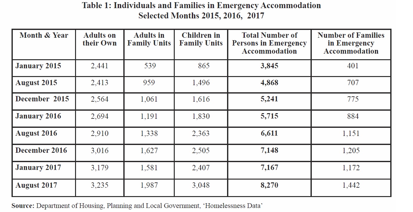 Individuals_and_families_in_emergency_accomodation