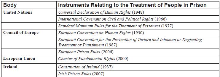 Instruments_relating_to_the_treatment_Table2