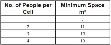 Minimun_size_of_prison_cells