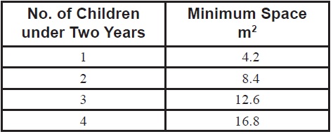 Minimun_space_requirements