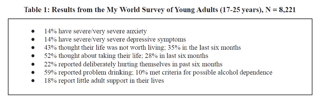 Survey_Young_Adults