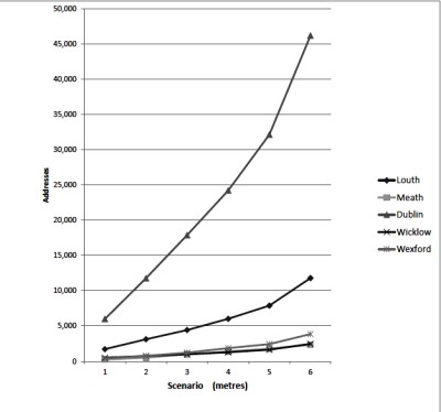 Sweeney-graph