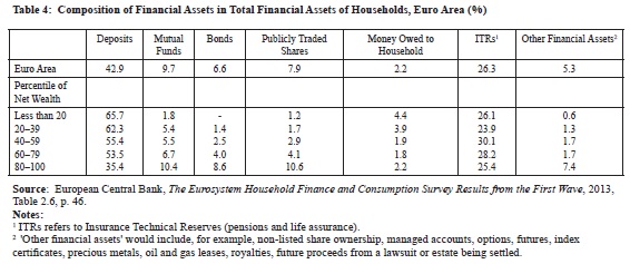 composition_of_financial_assets