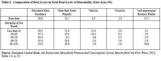 composition_of_real_assets