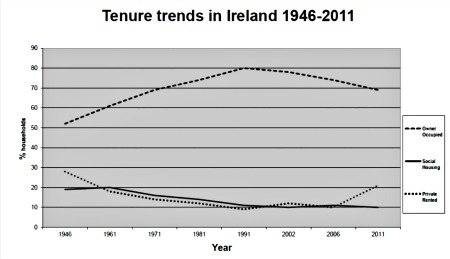 graph_tenure_trends