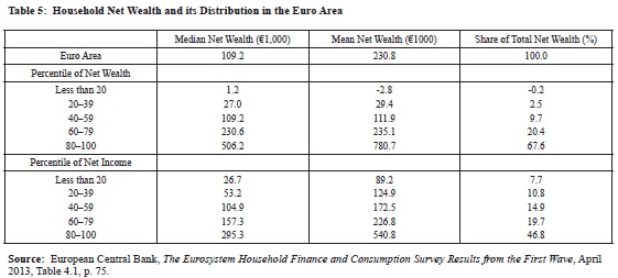 household_net_wealth