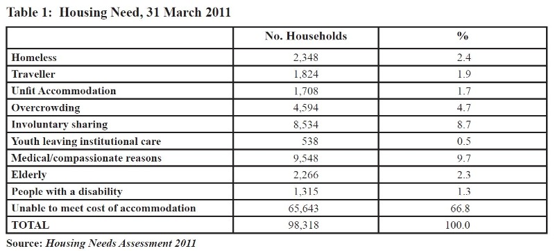 table 1-housing need - edited